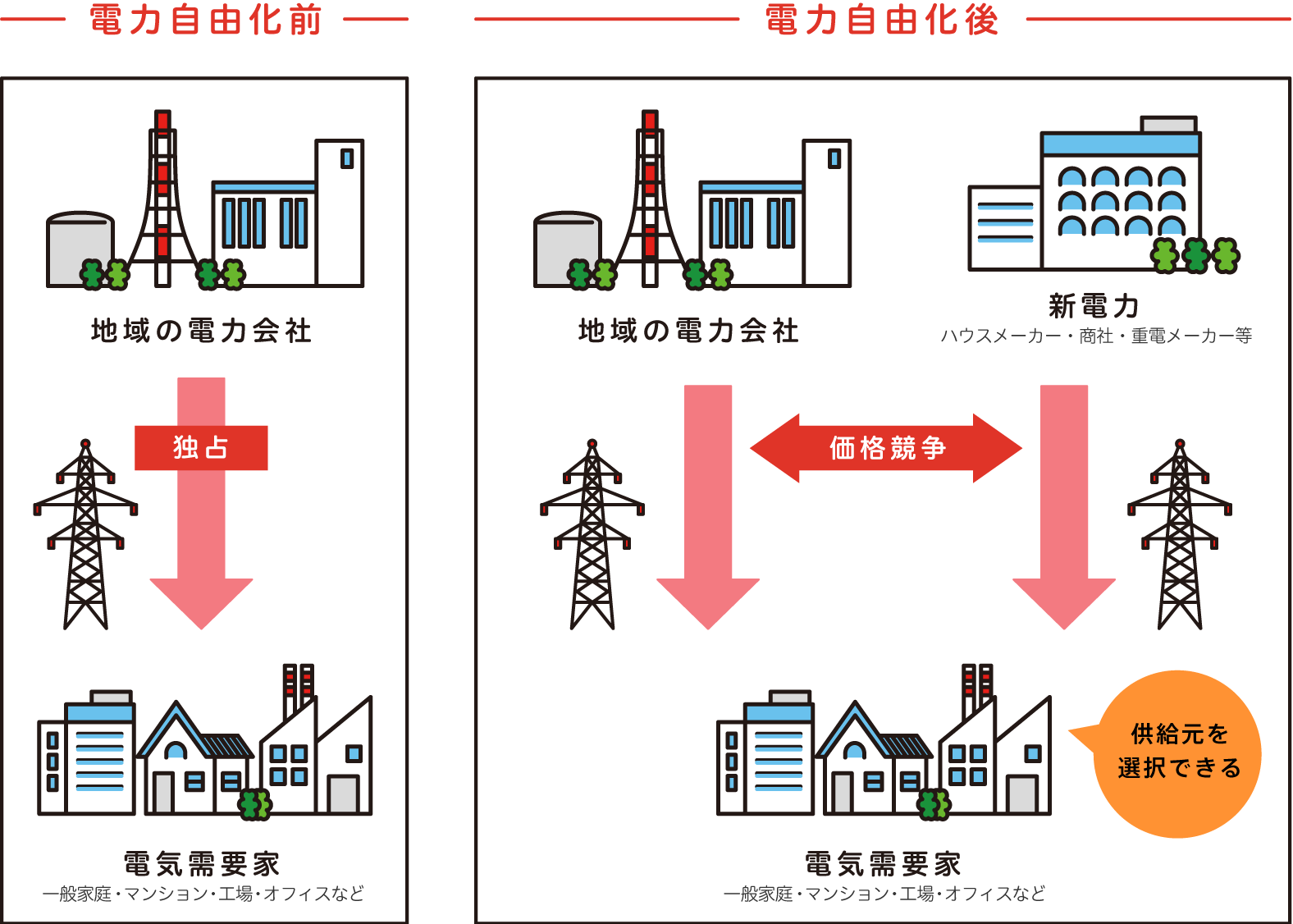 電力自由化イメージ